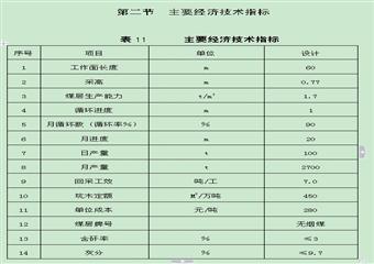 +40C16西回采工作麵掘進作業規程