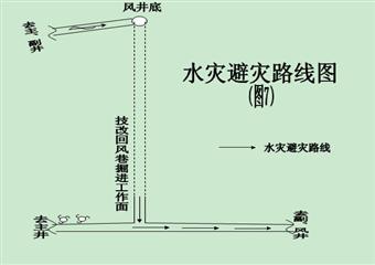 技改總回風巷掘進工作麵作業規程