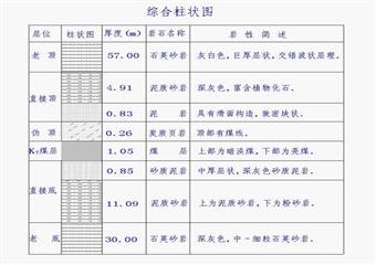 井下機道掘進作業規程