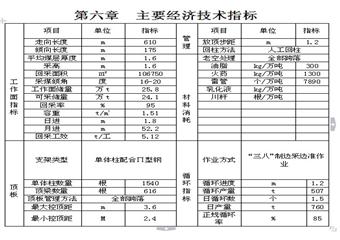 21020采煤工作麵掘進施工作業規程