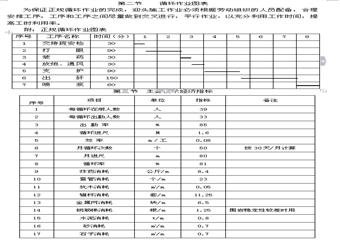 2902底板抽放巷掘進作業規程