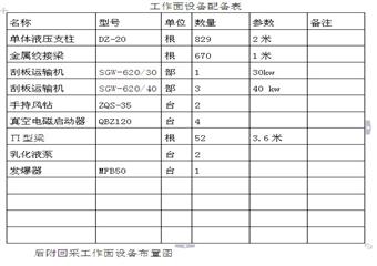 六采區6401綜采工作麵回采作業規程