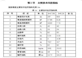 擴大區底板放水巷、一區段底板抽放巷掘進作業規程