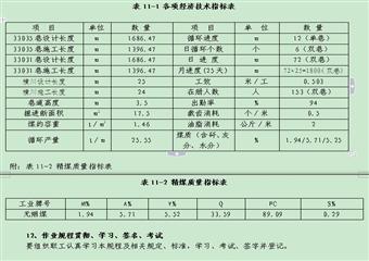 33031、33035雙巷掘進工作麵作業規程