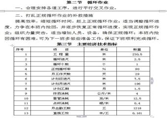 112081上付巷掘進施工作業規程