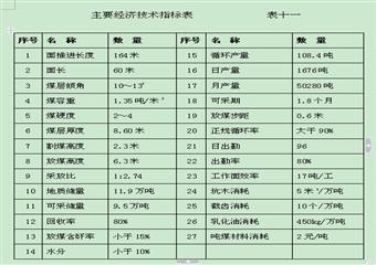 1118上綜放工作麵采煤作業規程