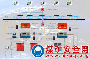 基於GIS平台的礦井通風智能管控係統