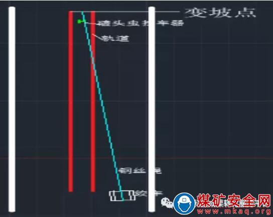 斜巷氣動擋車器滾動輪防磨損裝置研製與應用