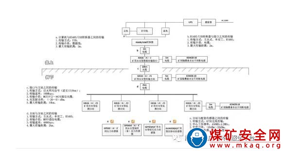 KJ616（A）型煤礦頂板動態監測係統