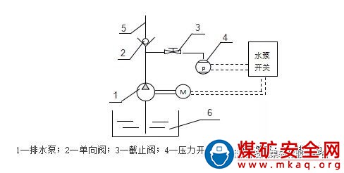 礦用排水泵空轉自動檢測及斷電保護裝置