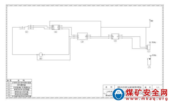 無線通訊安全係統在單軌吊運行中的應用