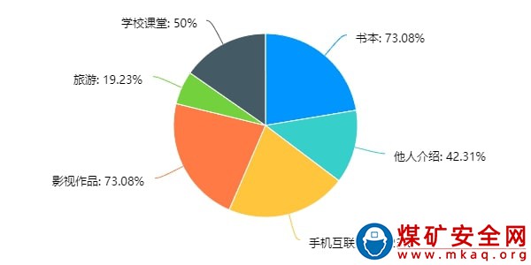 計算機學院“共尋洛陽前世，網絡互聯今朝”社會實踐團開展問卷調查活動