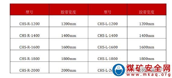 無塵落煤緩衝裝置