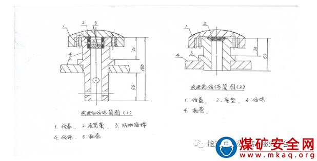 煤礦采掘刮板輸送機減速機透氣閥改造