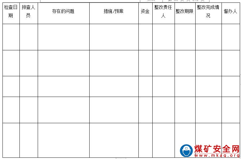 露天煤礦日常安全檢查管理製度