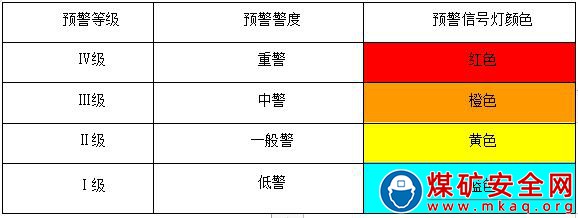 露天煤礦安全風險分級管控工作製度