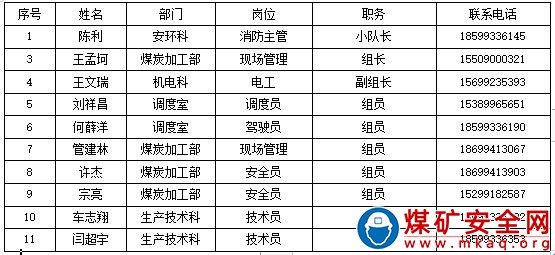 露天煤礦應急救援隊伍管理製度