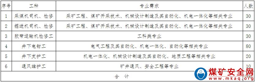 陝西陝煤榆北煤業有限公司井下熟練工招聘簡章