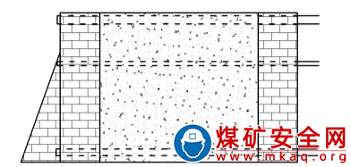 礦井通風管理製度