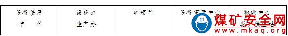 堿溝煤礦設備管理製度