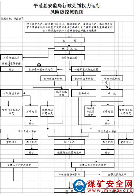 對主要負責人和安全生產管理人員未按照規定經考核合格的違法行為的處罰