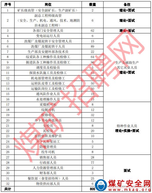 內蒙古賽蒙特爾煤業有限責任公司煤礦從業人員招聘公告 