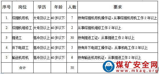 中煤能源新疆天山煤電有限責任公司部分崗位招聘公告