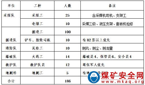 撫順礦業集團公司招聘勞動合同製井下工人簡章