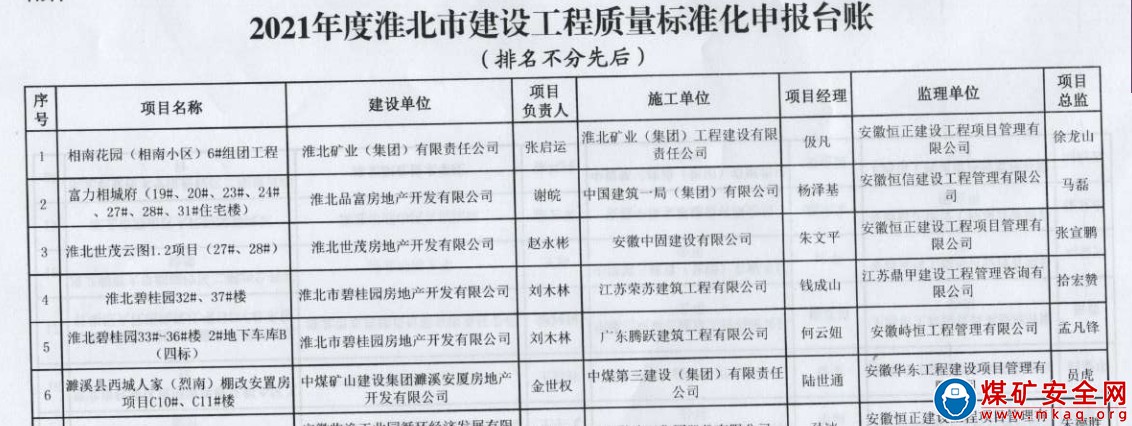 中煤三建建安公司濉溪西城人家項目部榮獲淮北市建設工程質量標準化管理示範工程（小區）稱號