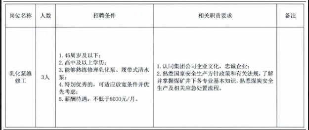 貴州豫能投資有限公司黔西分公司招聘啟事