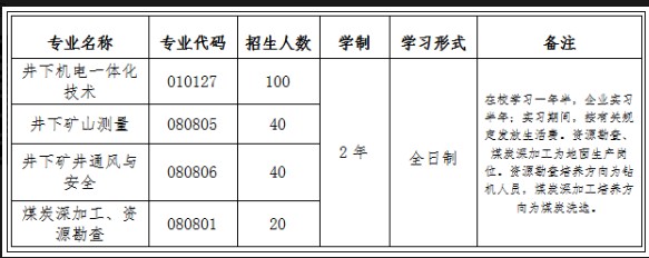 新汶礦業集團有限責任公司定向培養生產一線員工招生簡章