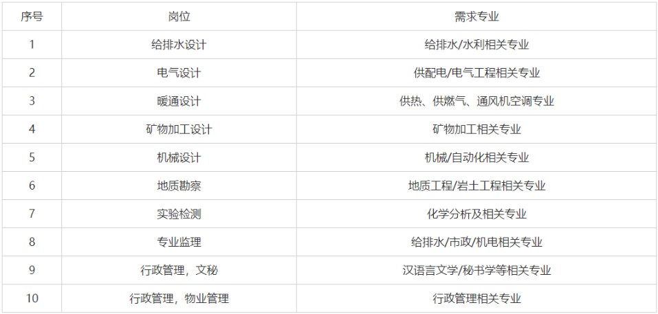 2022年甘肅省蘭州煤礦設計研究院有限公司招聘公告