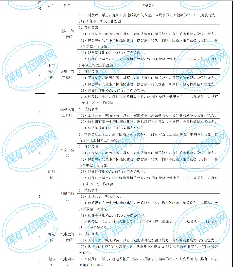 中國煤科天地華泰王家塔項目部招聘公告