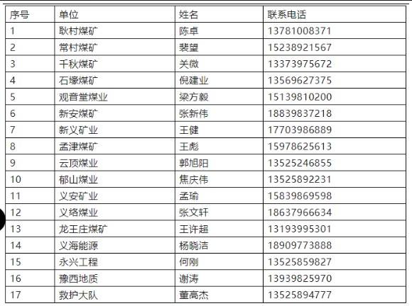 義馬煤業集團股份有限公司退役軍人招工簡章