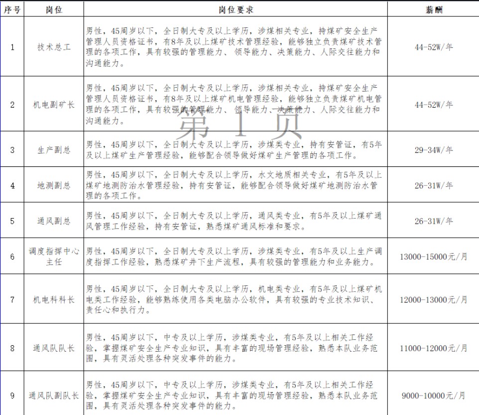 2022年東泰集團招聘簡章