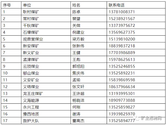 義馬煤業集團股份有限公司退役軍人招工簡章