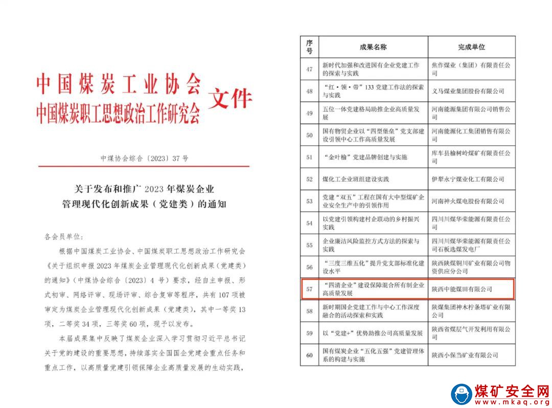 喜訊！陝西中能煤田有限公司3個項目榮獲企業管理現代化創新成果獎