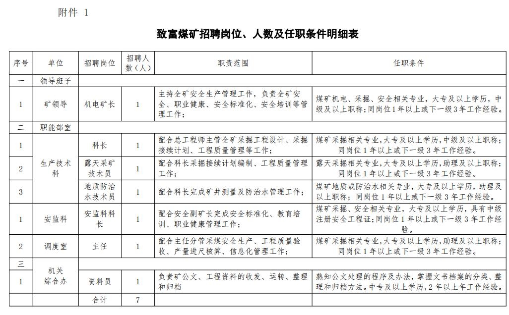 內蒙古伊東煤炭有限責任公司致富煤礦招聘公